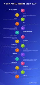 Best Seo Tools 2025