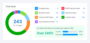 On-Page Seo Analysis