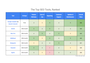 Seo Tool Comparison