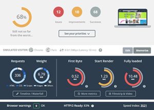 Site Performance Analysis