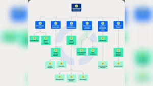 Crm For Marketing Teams
