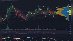 Stock Market Analysis Tool